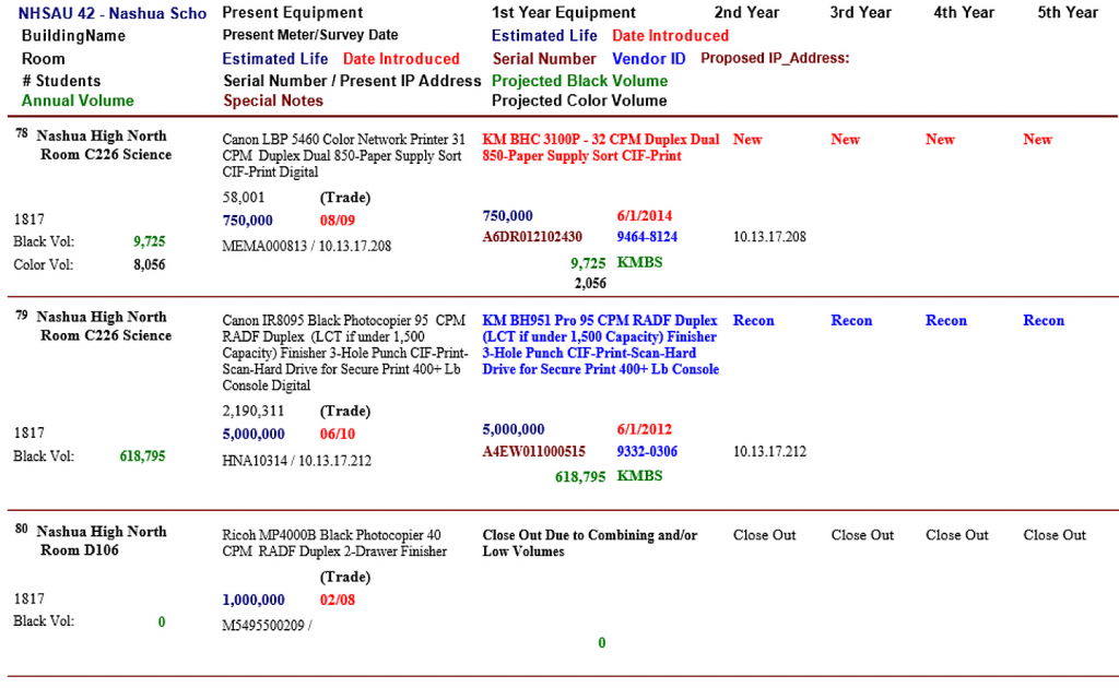 5-year-equipment-replacement-schedule